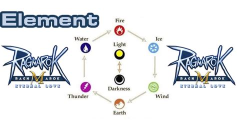 shadow element ragnarok.